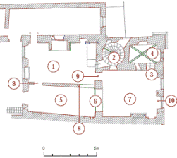 Plans